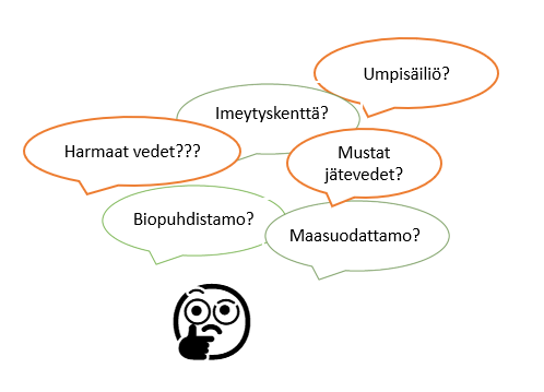 Jätevesijärjestelmät, Other Plan Oy Other Plan Oy, jätevvesijärjestelmät